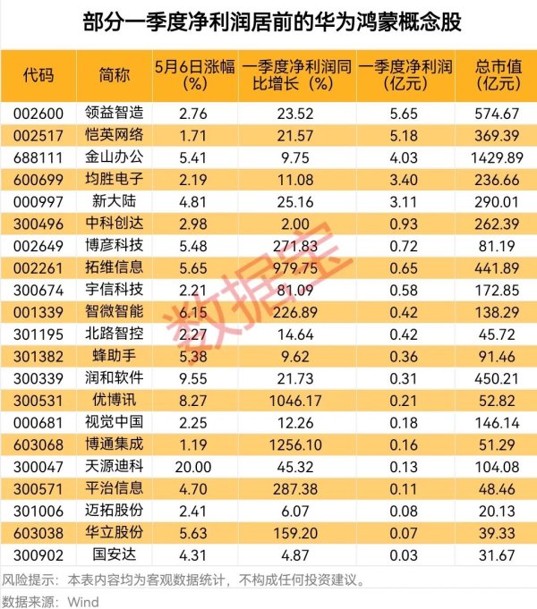 炒股配资平台官方 一季度我国轻工业经济运行回升向好 外贸出口保持韧性